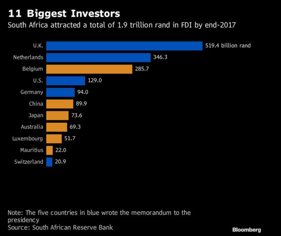 ‘Disappointed’ South Africa Summons Ambassadors on Investment Memo