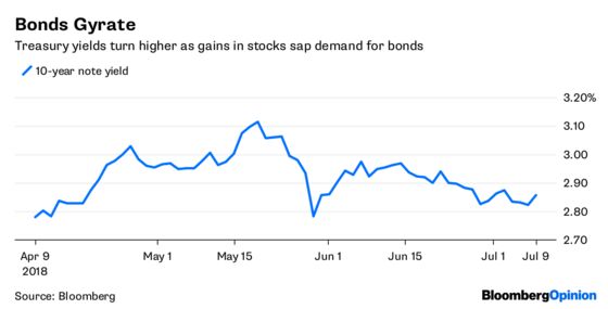 There’s a Bull Market in Rose-Colored Glasses