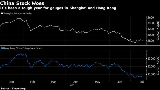 China Shares in Hong Kong Slide to Lowest Since August 2017