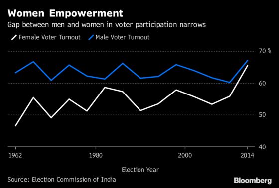 Tackling Rising Hate Speech in the World's Biggest Election