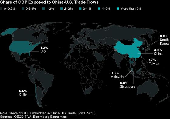 U.S. Tariff Pain Varies From Turret to Trenches