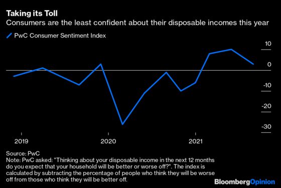 Anxious Shoppers Are Hurting Asos and the Online Boom