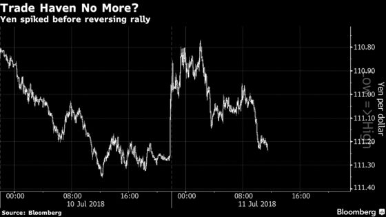 Here's How Markets Are Reacting to Trump's Latest Trade Salvo