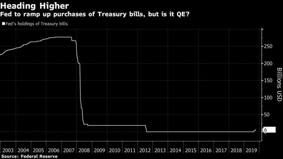 QE, or Not QE? Impact of Fed Bond-Buying Will Depend on Treasury