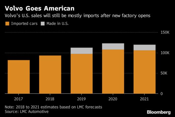 Volvo Fears for Future of Global Trade as U.S. Plant Opens