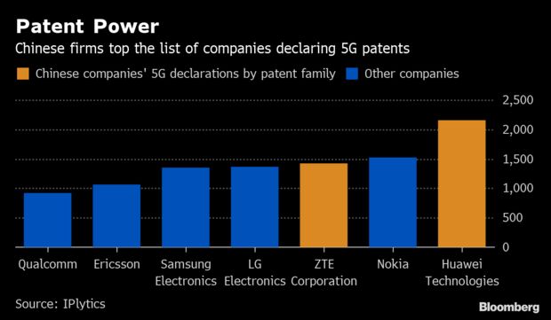 Patent Power