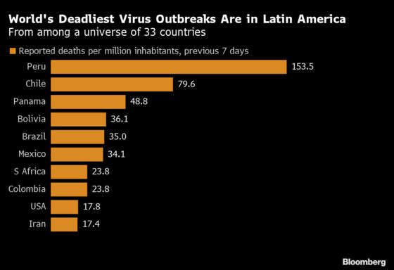 World’s Deadliest Hot Spots Can be Found Across Latin America