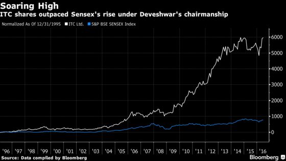 Chairman of Asia’s Biggest Cigarette Maker Dies at 72