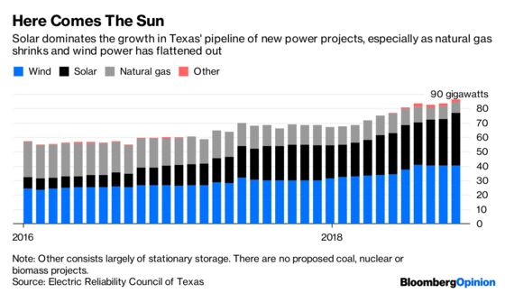 Exxon’s Power Play Points to Texas’ Future