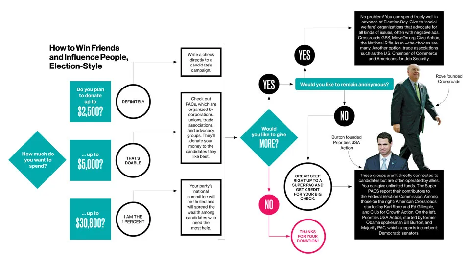 How to Invest in the 2012 Election