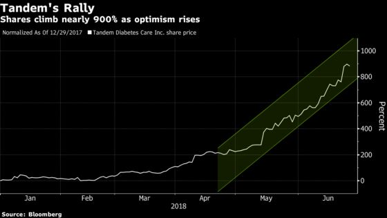 Insulin Pump Maker’s 900% Stock Surge Has More Room to Run