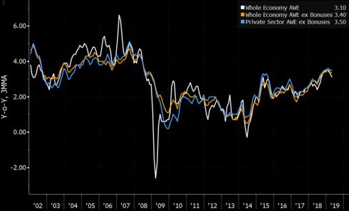 relates to Fed Primed to Cut Rates, But Still Debating Depth: Economy Week