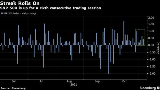 Nasdaq 100 Extends Rally as Treasury Yields Tumble: Markets Wrap