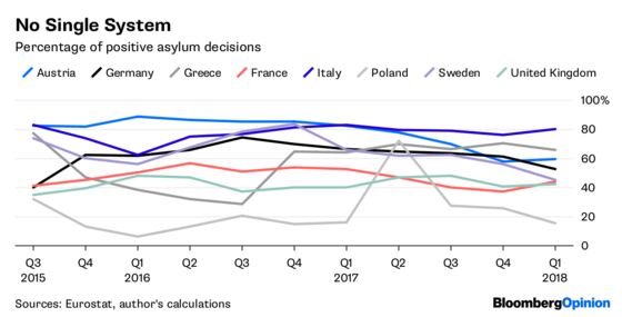 Merkel Will Ride Out This Crisis, Too