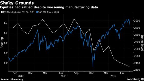The Fed Can't Offset Trump's Trade War With Earnings This Shaky