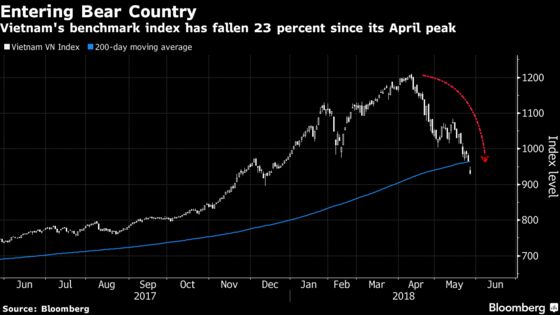 From Trader Favorite to Bear Market: Vietnam Stock Reversal