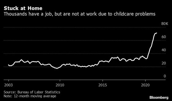 Summer Camps Reopen to a Stampede of Stressed-Out U.S. Parents