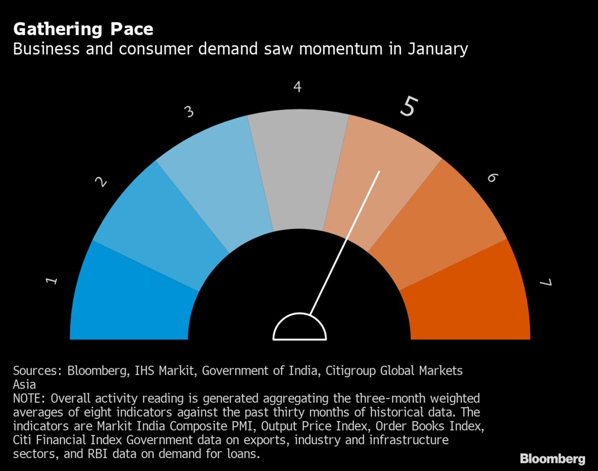 bloomberg.com - Anirban Nag - India's Recession Exit Gains Momentum on Services, Manufacturing