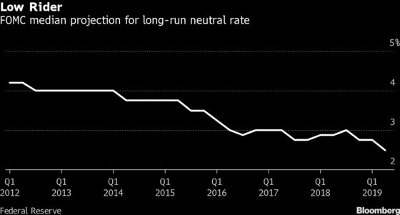 Powell Running Behind the (Yield) Curve in Effort to Ease Policy