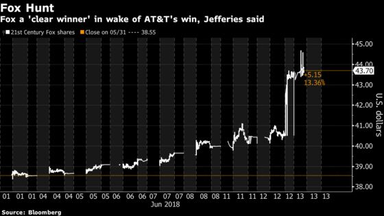 Fox `Clear Winner' as Analysts Look to AT&T Ruling to Spur Deals