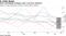 Asia’s purchasing managers show a bit more optimism