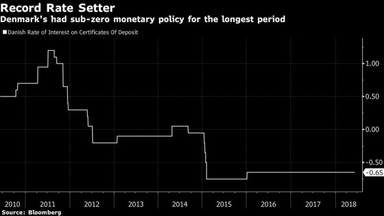 Japanese Investors Get Their Own Mortgage Bond Index in Denmark