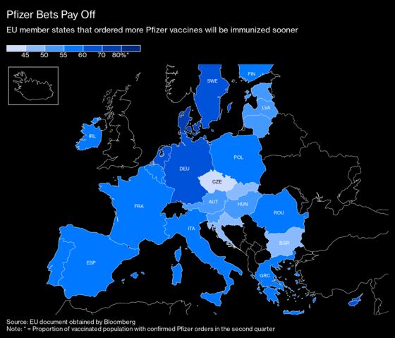 EU’s Vaccine Solidarity Tested by Austria-Led Block of Doses