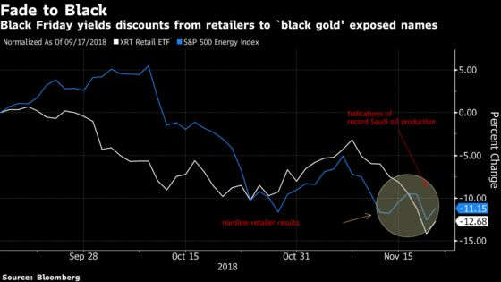 Your Doorbusters for Market 'Stock'ing Stuffers: Taking Stock