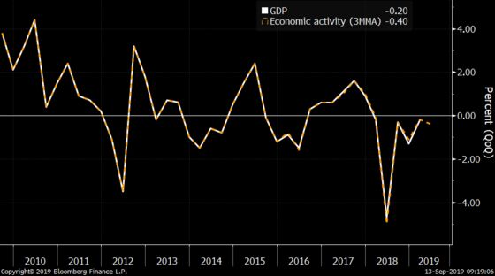 Federal Reserve to Return to Stimulus Pump: Global Economy Week