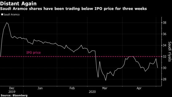 Saudi Stocks Slump as Minister Warns of ‘Painful’ Measures Ahead