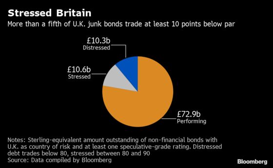 Brexit Donor Hintze Set to Cash In on U.K. Distress