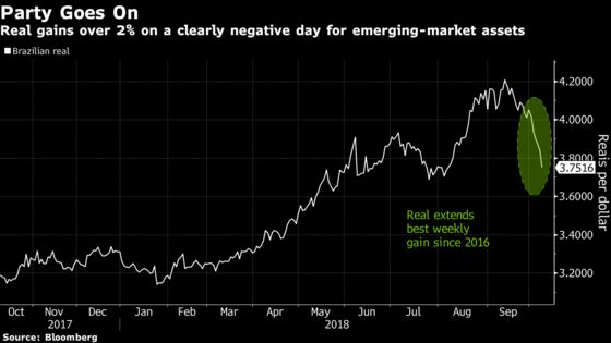 Brazil Stocks, Currency Surge as Bolsonaro Takes Commanding Lead
