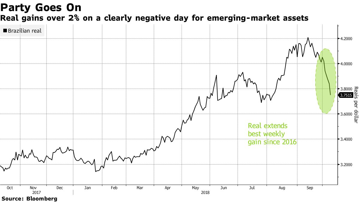 US Dollar and Ibovespa React to Brazilian Fiscal Policies