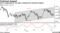 Kiwi is beginning to rise again, bolstered by technical support
