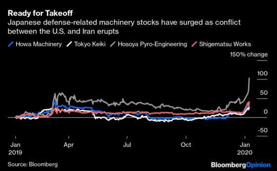 Why Iran Conflict Lifted Japanese Defense Stocks 25%
