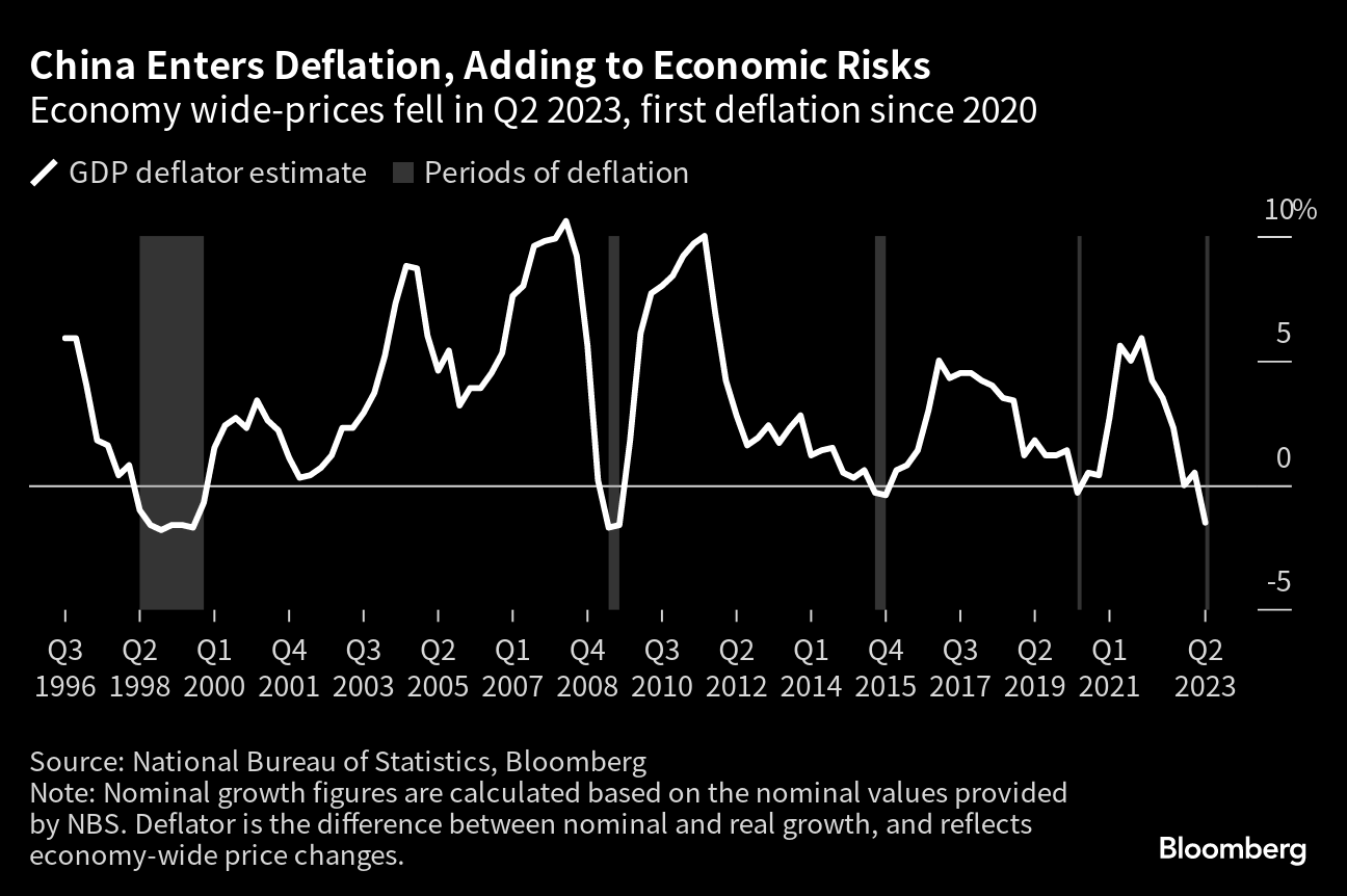 Is China Mired in a 'Balance Sheet Recession'? - WSJ