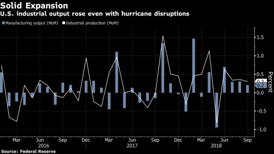 U.S. September Manufacturing Output Rises on Broad Demand