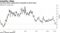 Currency price swings have retreated to 2014 lows
