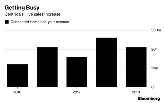 How Britain's Biggest Utility Fostered a Tech Startup