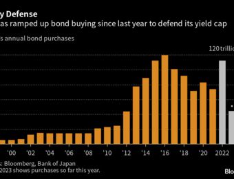 relates to Kuroda’s BOJ Legacy: Ueda Inherits Task of Exiting Japan Easing, Stimulus