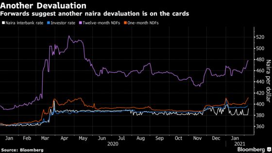 Nigeria Central Bank Yields Rise May Signal Naira Devaluation