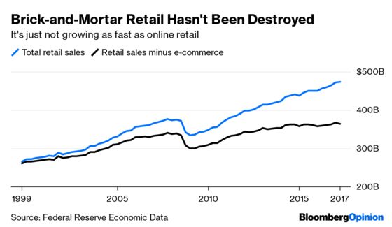 Amazon Is Saving Retail, Not Destroying It