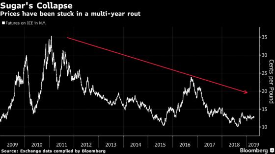 Sugar King Makes Brazil Infrastructure the New Hot Commodity