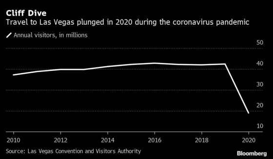 Apollo Bets a New Roaring ’20s Will Revive Vegas After Vaccines