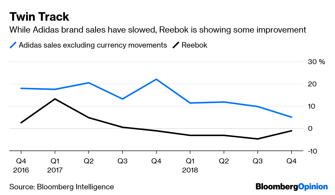 reebok sales 2017 off 52% - www 