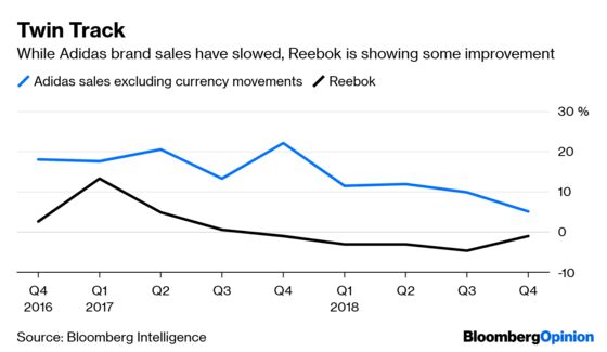 At Least Adidas Nailed the Trend for Investors