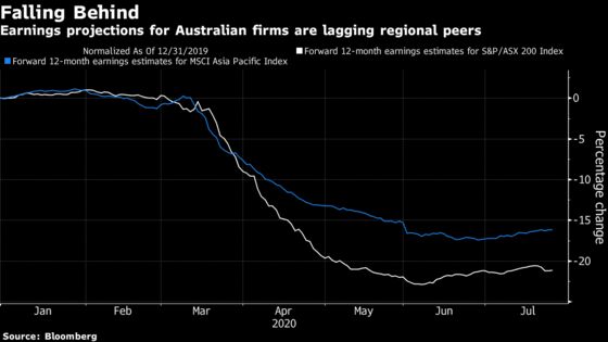 Stocks Hit Hard in Pandemic Might Be Australian Earnings Winners