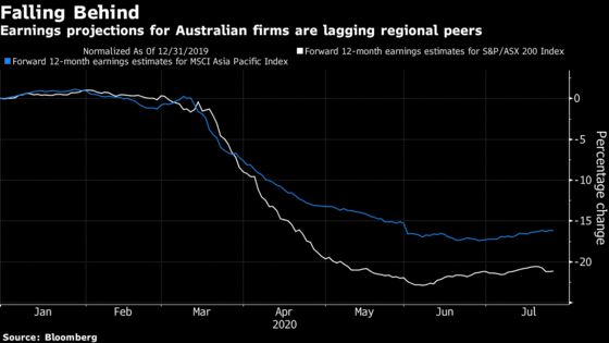 Australia Faces Messy Earnings Season as New Outbreak Takes Hold