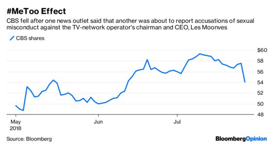 More Unwanted Drama at CBS