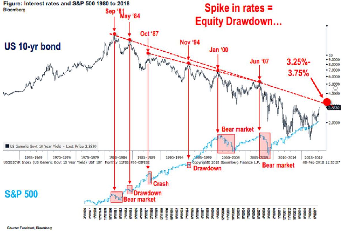 Bond Yields Spike: Read the 2007 Fine Print Before Piling In - Bloomberg